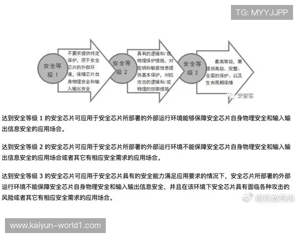 端到端加密技术的应用为当前阶段的版权分发提供了金融级保护